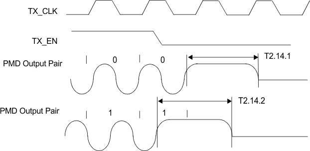 DP83848H DP83848J DP83848K DP83848M DP83848T timing_14_snls250.gif