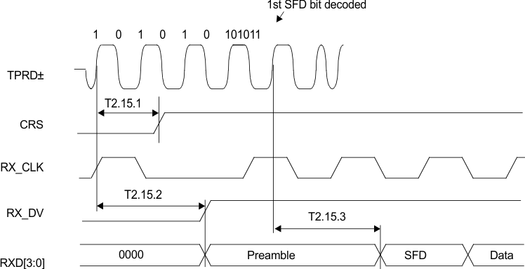 DP83848H DP83848J DP83848K DP83848M DP83848T timing_15_snls250.gif