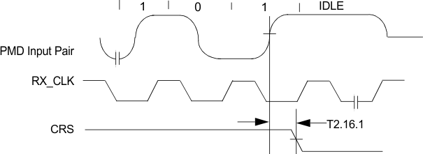 DP83848H DP83848J DP83848K DP83848M DP83848T timing_16_snls250.gif