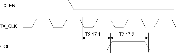 DP83848H DP83848J DP83848K DP83848M DP83848T timing_17_snls250.gif