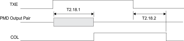 DP83848H DP83848J DP83848K DP83848M DP83848T timing_18_snls250.gif