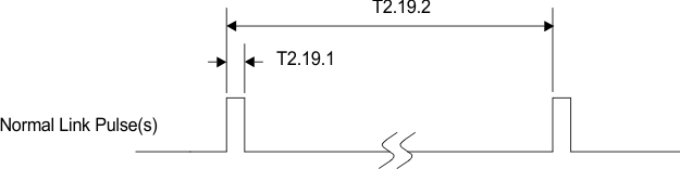 DP83848H DP83848J DP83848K DP83848M DP83848T timing_19_snls250.gif