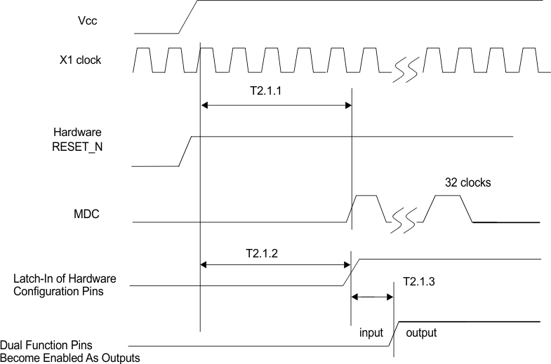 DP83848H DP83848J DP83848K DP83848M DP83848T timing_1_snls250.gif