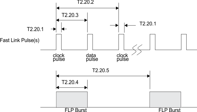 DP83848H DP83848J DP83848K DP83848M DP83848T timing_20_snls250.gif