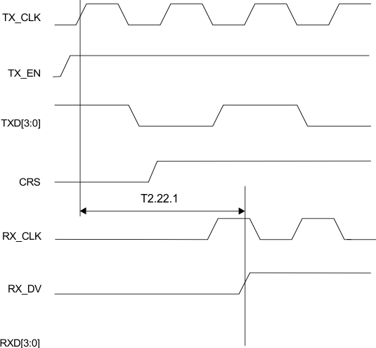 DP83848H DP83848J DP83848K DP83848M DP83848T timing_22_snls250.gif