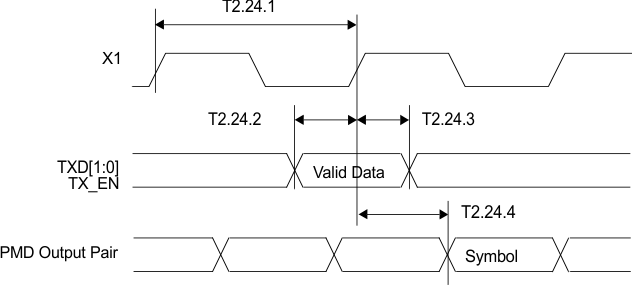 DP83848H DP83848J DP83848K DP83848M DP83848T timing_24_snls250.gif