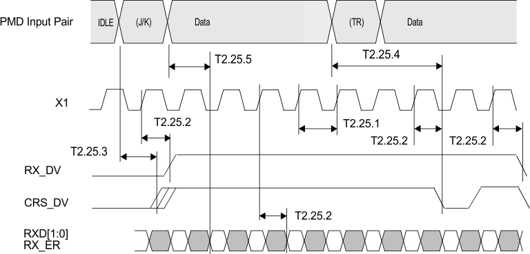 DP83848H DP83848J DP83848K DP83848M DP83848T timing_25_snls250.gif