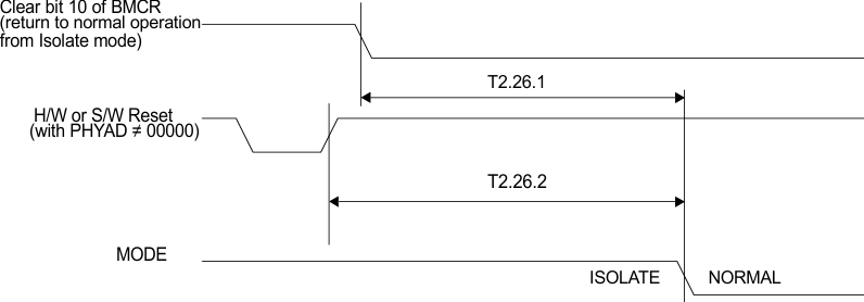 DP83848H DP83848J DP83848K DP83848M DP83848T timing_26_snls250.gif