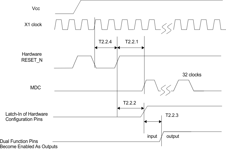 DP83848H DP83848J DP83848K DP83848M DP83848T timing_2_snls250.gif