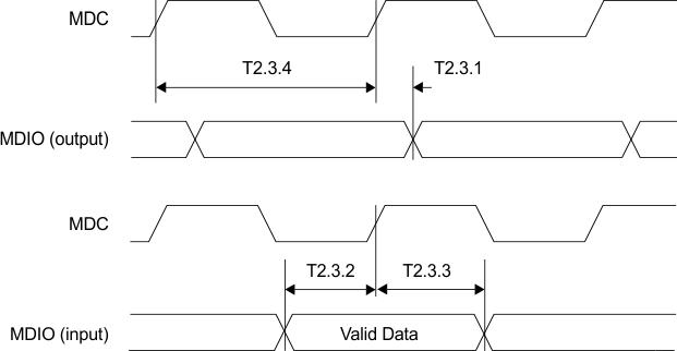 DP83848H DP83848J DP83848K DP83848M DP83848T timing_3_snls250.gif