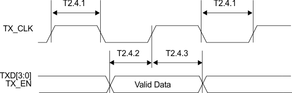 DP83848H DP83848J DP83848K DP83848M DP83848T timing_4_snls250.gif