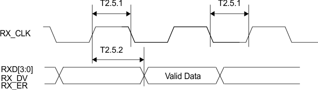 DP83848H DP83848J DP83848K DP83848M DP83848T timing_5_snls250.gif