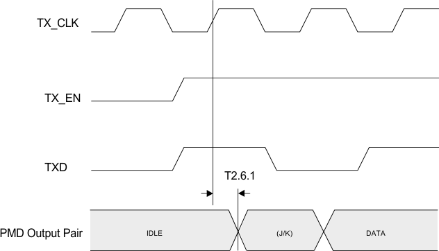 DP83848H DP83848J DP83848K DP83848M DP83848T timing_6_snls250.gif