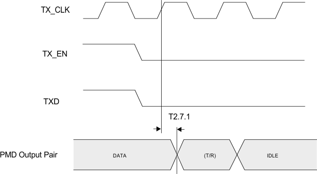 DP83848H DP83848J DP83848K DP83848M DP83848T timing_7_snls250.gif