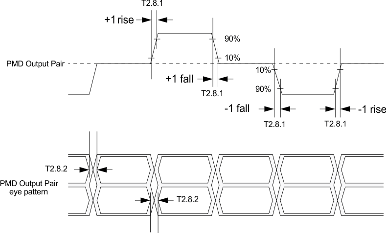 DP83848H DP83848J DP83848K DP83848M DP83848T timing_8_snls250.gif