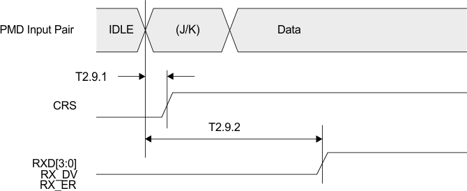 DP83848H DP83848J DP83848K DP83848M DP83848T timing_9_snls250.gif