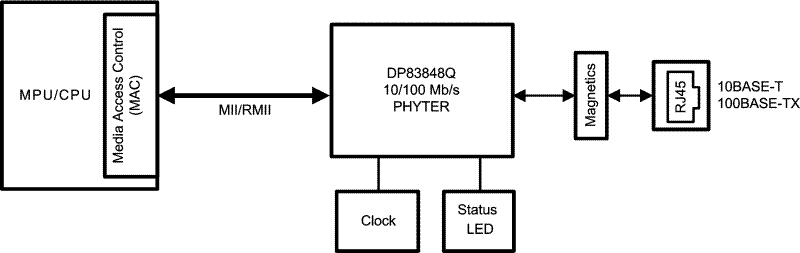 DP83848H DP83848J DP83848K DP83848M DP83848T typ_app_snls250.png