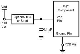 DP83848H DP83848J DP83848K DP83848M DP83848T vdd_bypass_layout_snls250.gif