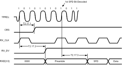 DP83848C DP83848I DP83848VYB DP83848YB 30011736.gif