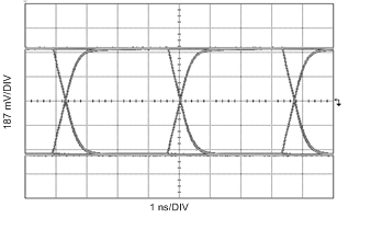 LMH0303 lmh0303_sd_sdo.gif