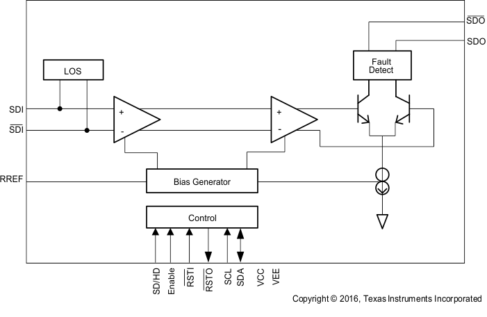 LMH0303 snls285_block_diagram_1.gif