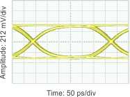 LMH0384 0m-B1694A-PRBS10-2.97-gbps.gif