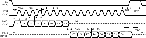 LMH0384 30083010.gif