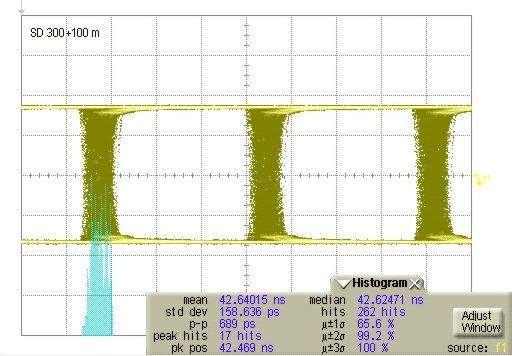 LMH0394 400m_SD_curve.gif