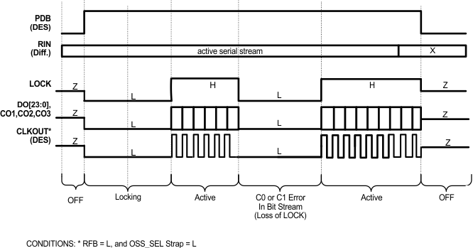 DS92LV2421 DS92LV2422 30065340.gif