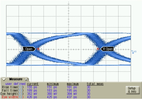 DS92LV2421 DS92LV2422 Eye_Diagram_at_PCLK_65_MHz.gif