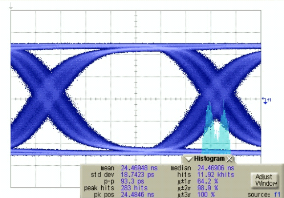 LMH0395 2.97_Gbps_170m_curve.gif