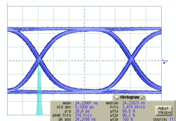 LMH0395 2.97_Gbps_2m_curve.gif