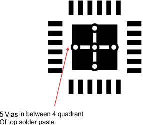 LMH0395 Layout_Example_1-2.gif