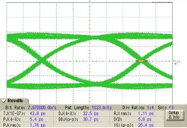 LMH0395 Signal_after_20-30_FR4_5dB_de-emphasis_cuvre.gif