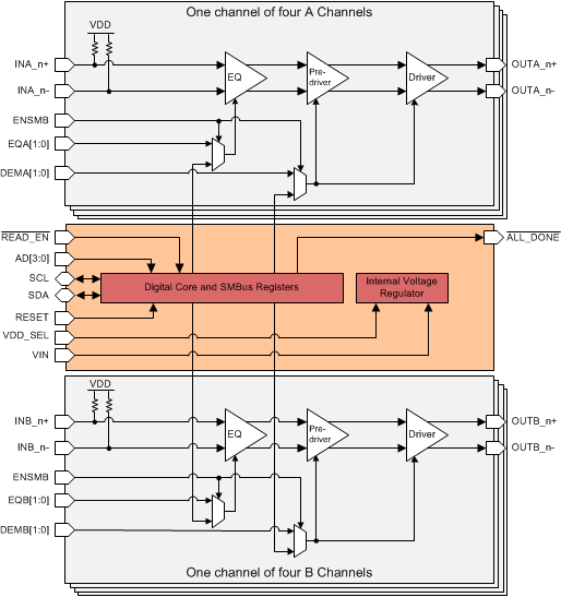 DS100KR800 kr800_functional_block_diagram.gif