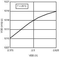 DS80PCI102 30133328.gif