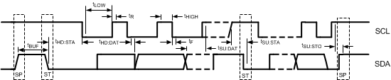 DS80PCI102 30156901.gif