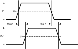 DS80PCI102 30156903.gif