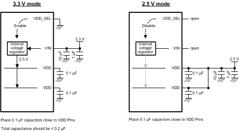 DS80PCI102 ds80pci102_power.gif