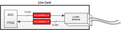 ds100br210_app_diagram.gif