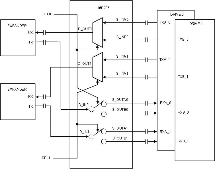 DS100MB203 MBapplication.gif