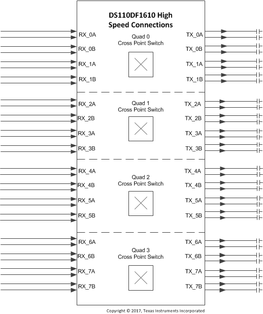 DS110DF1610 TypicalConn2.gif