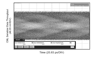 10.3125G_15in5milRX_10in5milTX_BR820_scope_NR_eye.gif