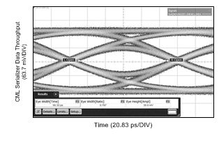 8G_15in5milRX_10in5milTX_BR820_scope_EQ3_eye.gif