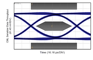 eye_nPPI_df1610-05in4mil-br820-eqLevel2-n3-34-n1.gif