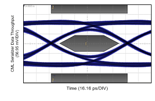 eye_nPPI_df1610-15in5mil-br820-eqLevel3-n5-42-n9.gif