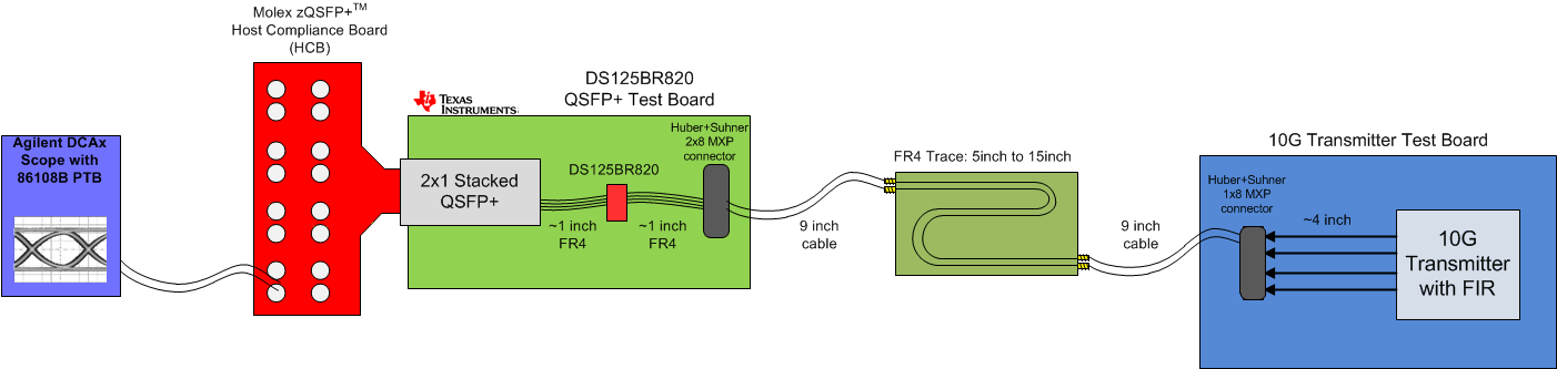 front_port_setup_with_BR820.gif