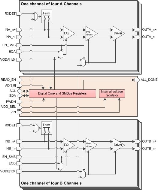 functional_block_diagram_wTerm.gif