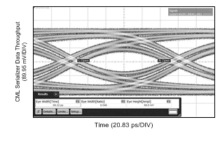 8G_5m30AWG_BR820_scope_EQ3_eye.gif