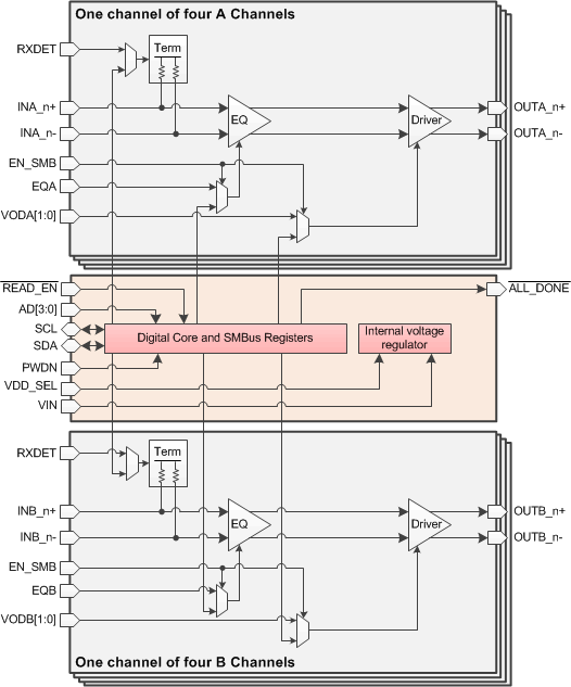 pci810_functional_block_diagram_wTerm.gif